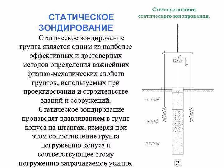 Расположение точек зондирования грунтов для транспортного строительства Картинки ТИПЫ ЗОНДИРОВАНИЯ