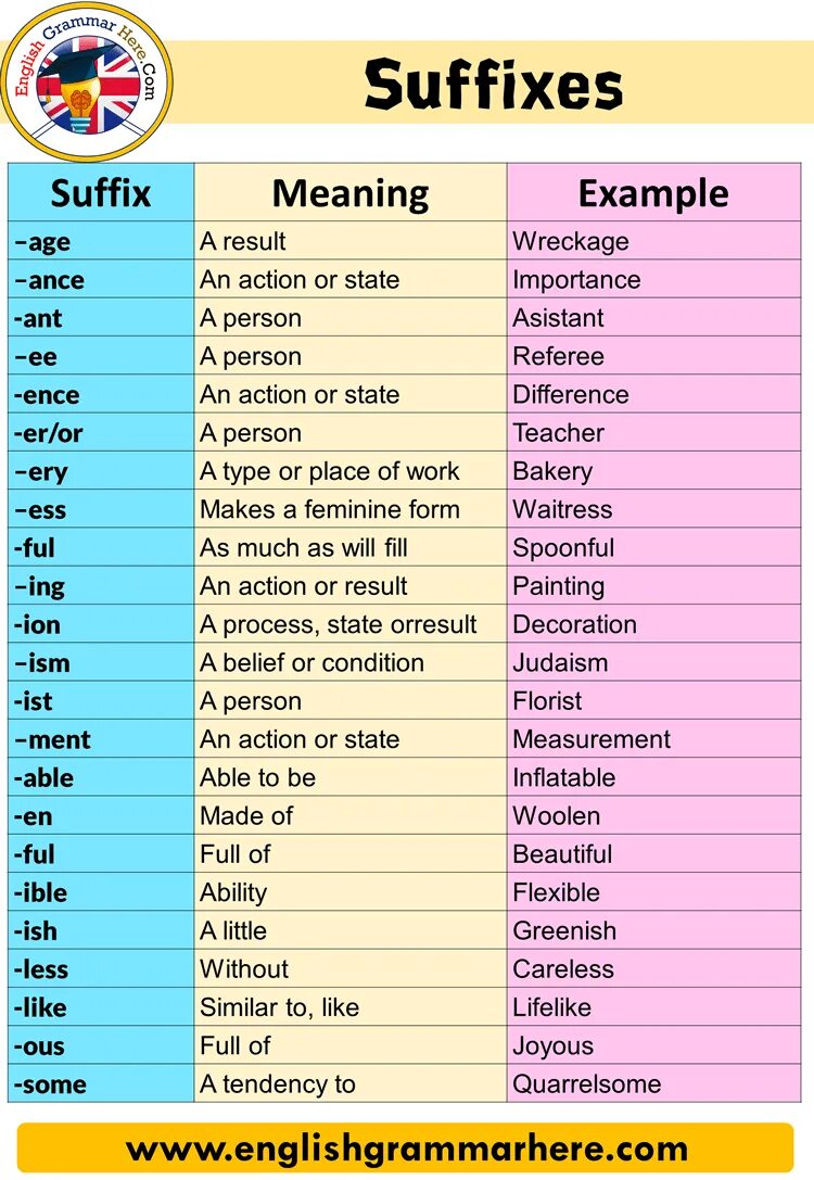 Suffixes. Suffixes in English. Suffix examples. Suffixes and prefixes in English.