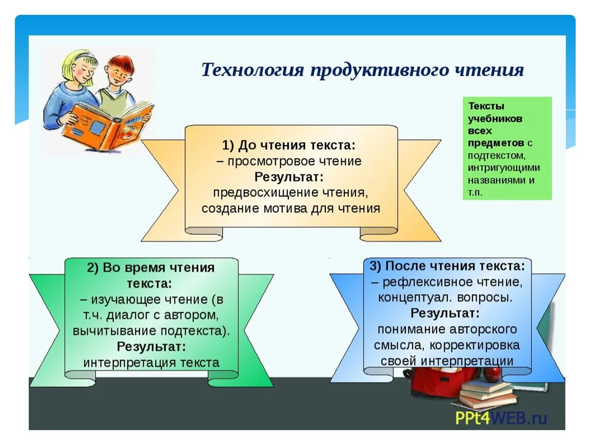 Проблемы урока чтения