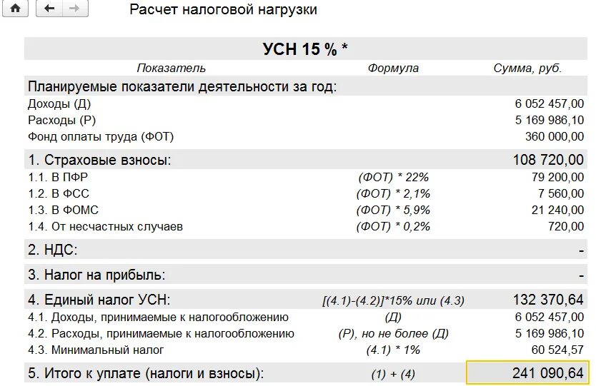 Упрощенная система налогообложения для ООО доходы и расходы. Как посчитать прибыль по налогам УСН. Как посчитать налог по УСН доходы. Процент налог УСН С дохода. Образец налогового расчета