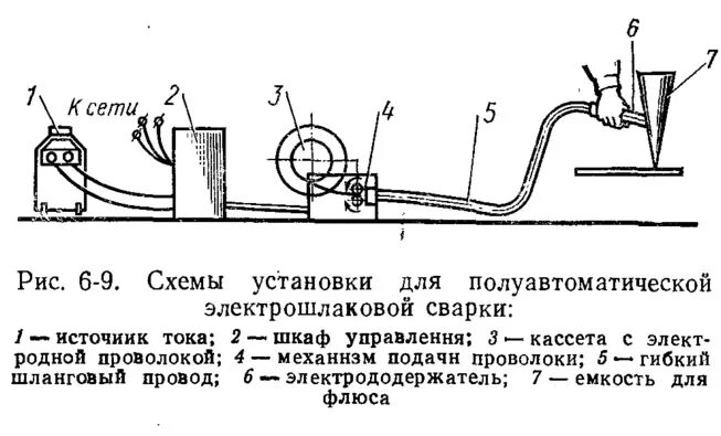 Как работает сварочный полуавтомат. Схема сварочного поста для полуавтоматической сварки. полуавтоматическая дуговая сварка схема. схема установки полуавтомата для сварки в защитном газе. сварка полуавтоматом схема.