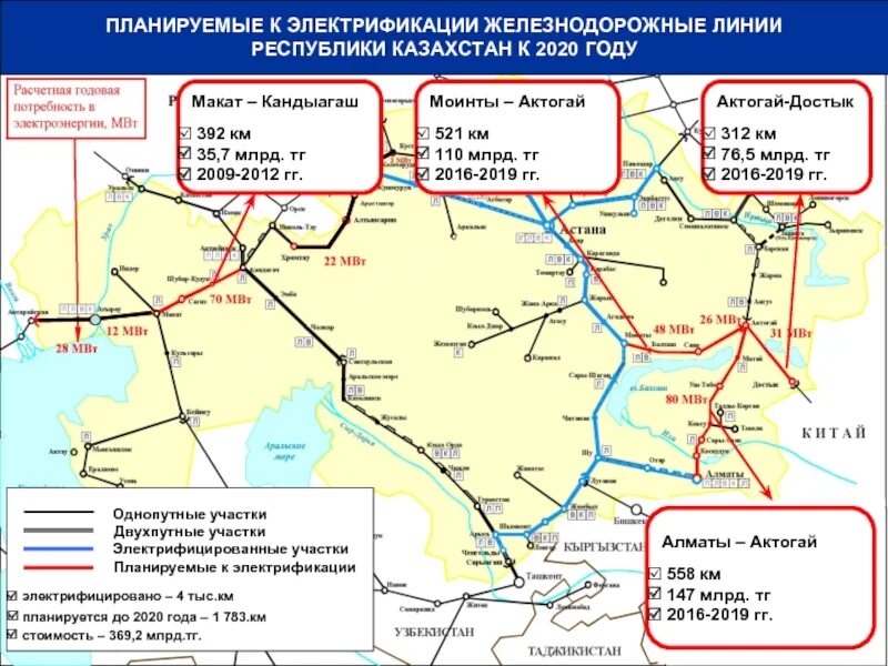 Схема электрификации железных дорог Республики Казахстан. ЖД пути Казахстана карта. Карта ЖД дорог Казахстана. Карта ЖД дорог Казахстана и России. Железные дороги направления