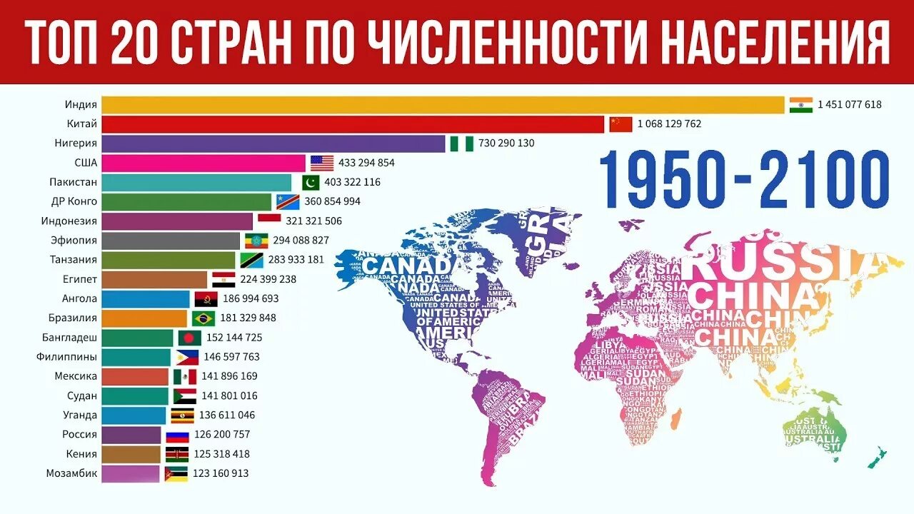 Самое большое население государство в мире