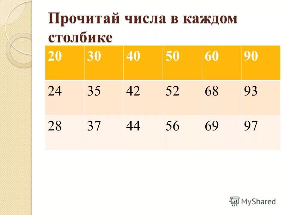 На каких рядах что находится в. Прочитай числа каждой. Прочитайте число dxlv. 12. Прочитай числа каждой.