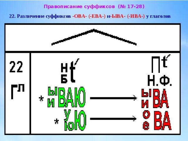 Суффиксы глаголов ива ва