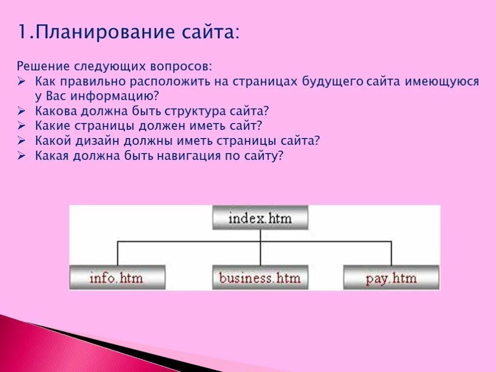 Информатика 9 создание сайтов. Планирование сайта. Планирование структуры сайта. Планирование работ по созданию веб сайта. Этапы планирования сайта.