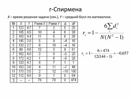Таблица каменского
