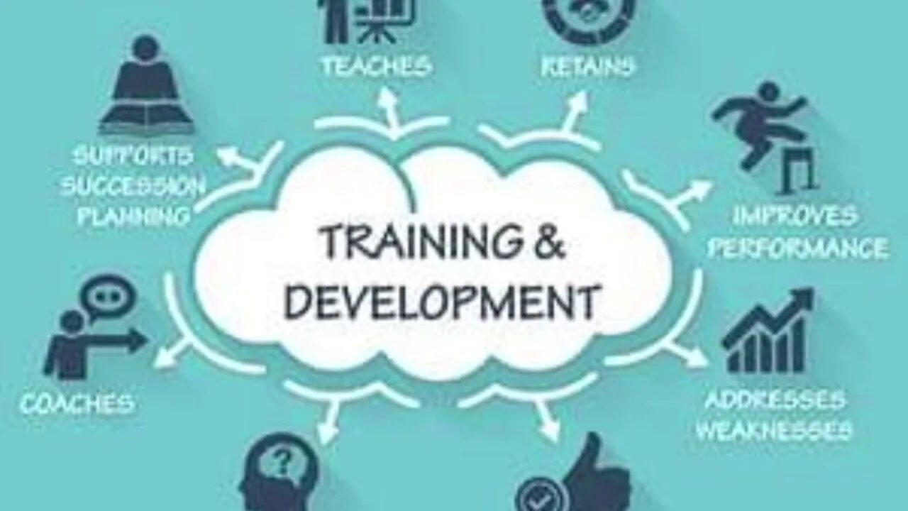 Training and Development. Training and professional Development. Тренинг энд Девелопмент. Training, Learning, Development. Training development