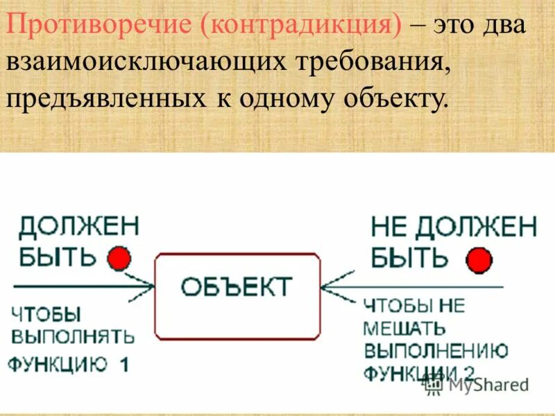Выбор оптимального решения. Альтернативы решений. Ранжирование инвестиционных проектов. Выбор одного из двух взаимоисключающих решений. Альтернативность выбора.