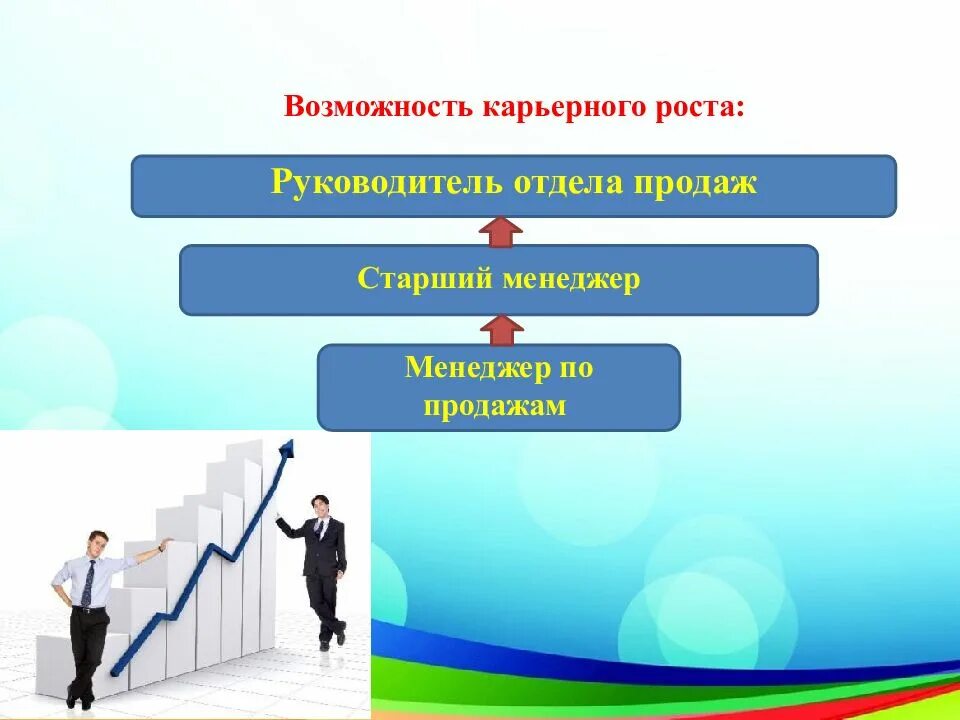 Профессия коммерция по отраслям. Менеджер коммерция по отраслям что это. Коммерция по отраслям перспективы. Карьерный рост коммерция. 38.02 01 практика