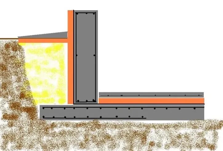 Гидроизоляция цоколя изнутри от грунтовых вод. Гидроизоляция отмостки схема. Как утеплить внутри ленточного фундамента. Гидроизоляция пола подвалом с высоким уровнем грунтовых вод. Гипердесмо пб-2к.