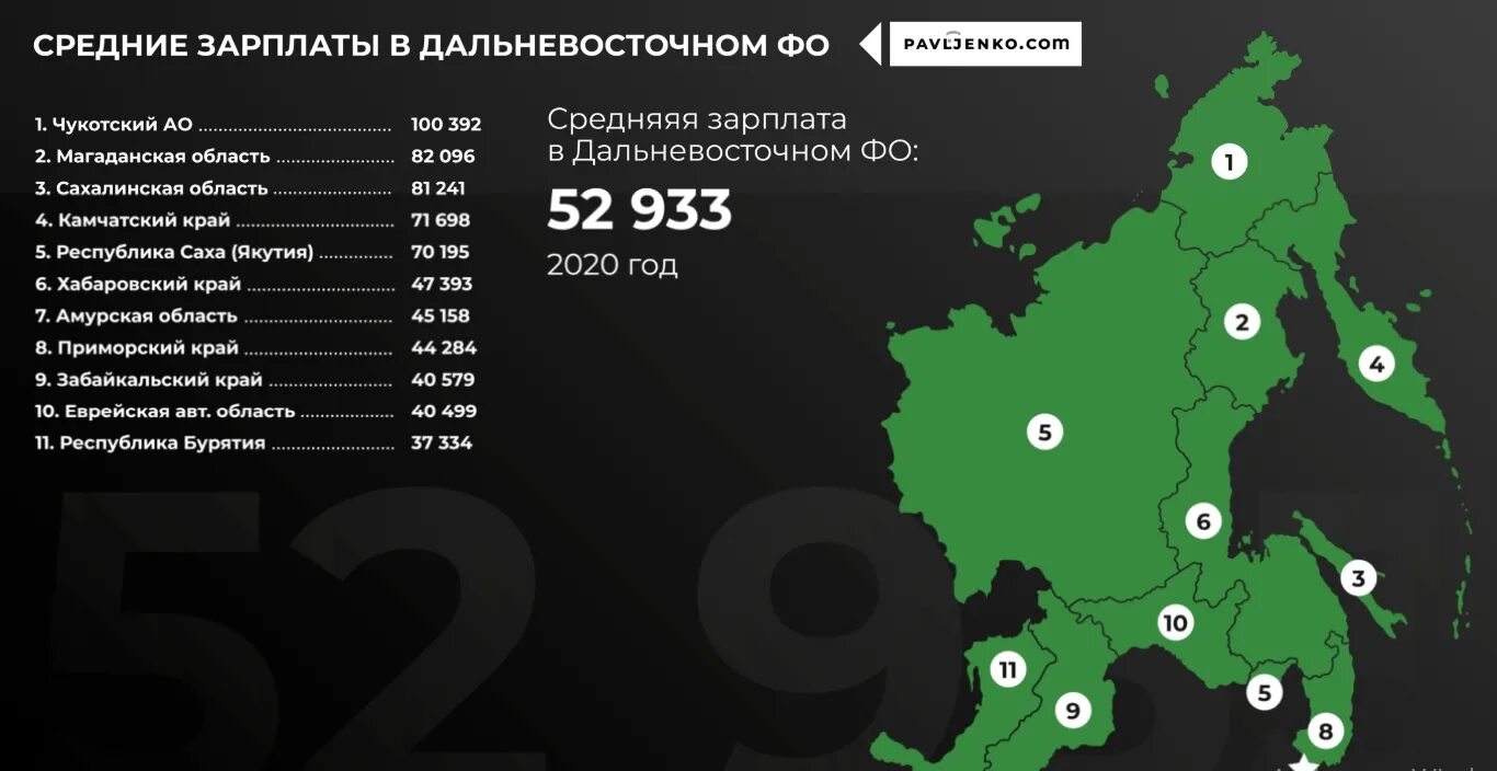 Средняя зарплата во владивостоке. Средняя заработная плата в России в 2020. Средняя заработная плата в РФ 2020 Росстат. Средняя заработная плата в России по регионам 2020. Средняя зарплата в России 2020.