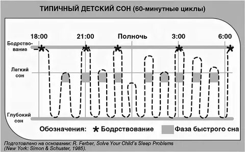 Регресс сна в 9