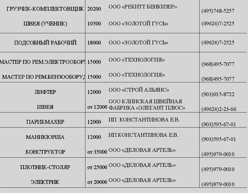 Работа клин свежие вакансии от прямых работодателей. Номер телефона логистики.