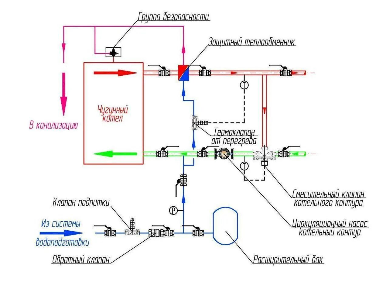 Подпитка газового котла водой. Подпиточный насос для котельной схема. Схема подключения подпиточного клапана для системы отопления. Схема подключения клапана подпитки котла. Схема установки обратного клапана в системе отопления.