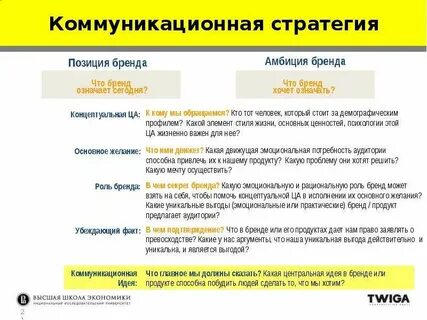 Стратегия продвижения бренда