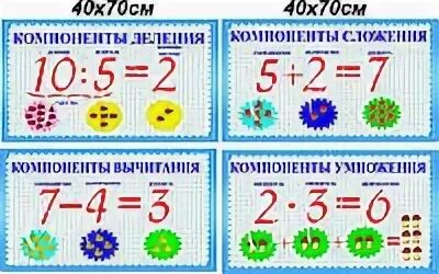 Компоненты примера
