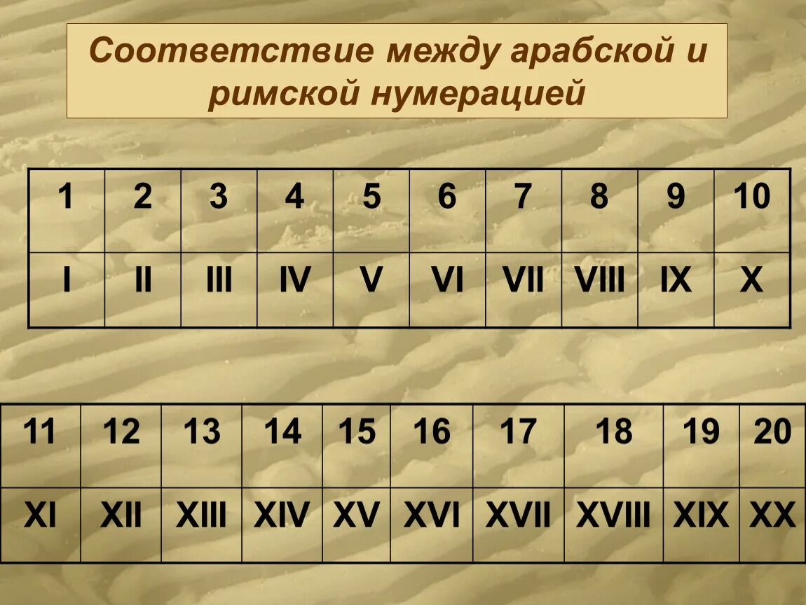 9 xi 10. Римская нумерация чисел 2 класс. Римские и арабские цифры. Арабские цифры и рисчкие. Соответствие римских и арабских цифр.