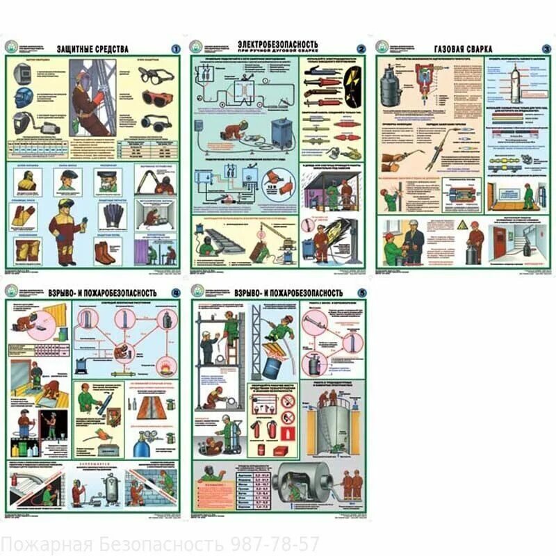 Плакаты по техники безопасности Соуэло. Взрыво и пожаробезопасность плакат. Электробезопасность сварка. Сварочная техника безопасности. Охрана труда электробезопасность пожарная безопасность