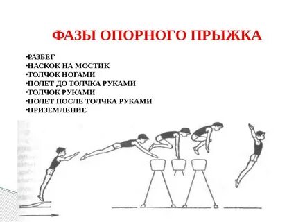 Опорный прыжок рисунок