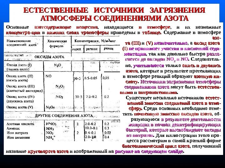 Основные соединения азота. Источники загрязнения атмосферы таблица. Естественный источник загрязнения атмосферы соединениями азота. Оксиды азота основные источники загрязнения. Основные загрязнители атмосферы таблица.