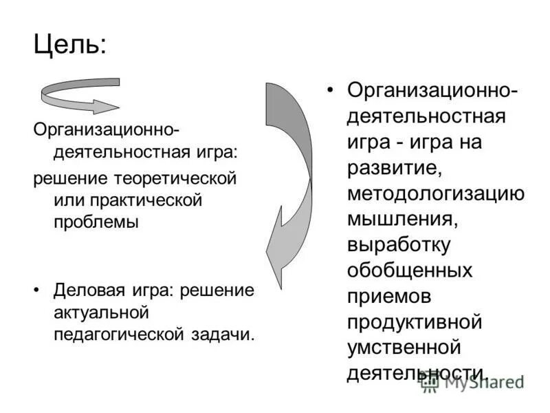 Профиль психология образования