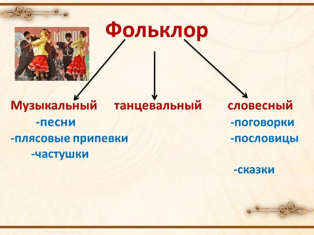 К народному искусству относится. Что такое фольклор в Музыке. Примеры фольклора в Музыке. Произведения музыкального фольклора. Жанры музыкального фольклора.