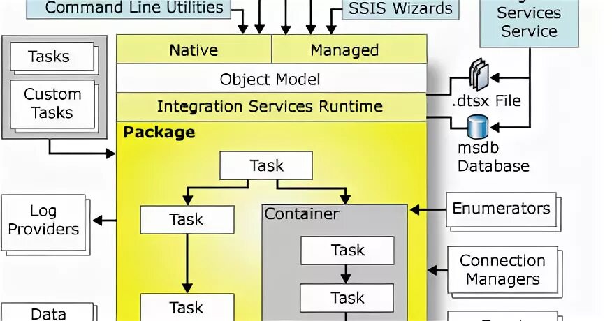 Ssis 011