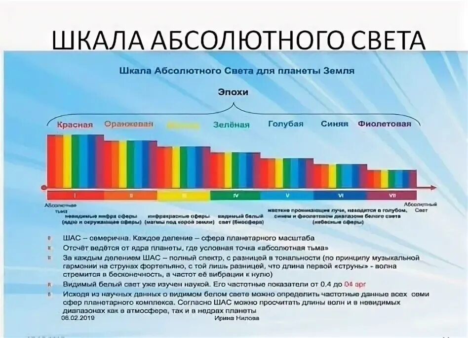 Абсолютный свет это. Абсолютное преломление. Абсолютный свет это. Абсолютный свет это. Абсолютный свет это.