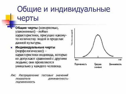 Индивидуальные черты
