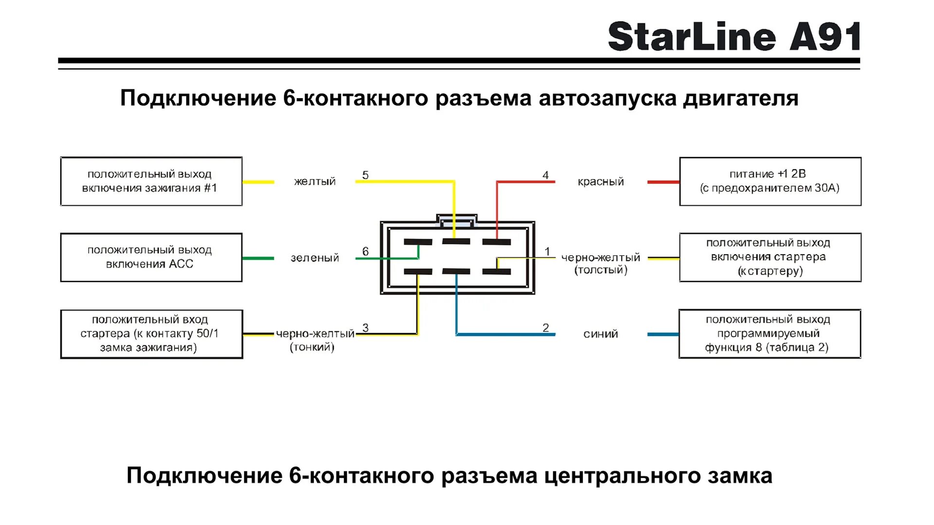 Звук включения зажигания. Схема подключения сигнализации STARLINE a91. Схема сигнализации STARLINE a9. Старлайн b9 схема подключения. Схема подключения STARLINE a91 с автозапуском.