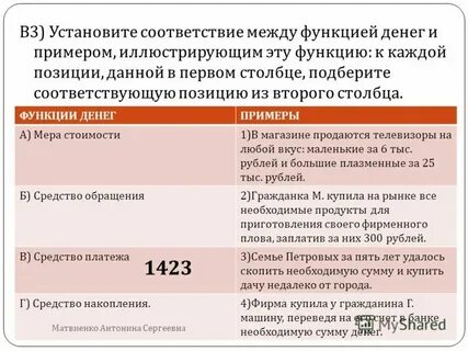 Примеры и функции денег установите соответствие