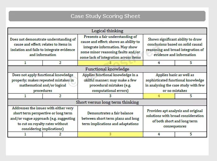 Функция apply python. Function apply. Функция apply pandas. Logical thinking test. Функция apply python.