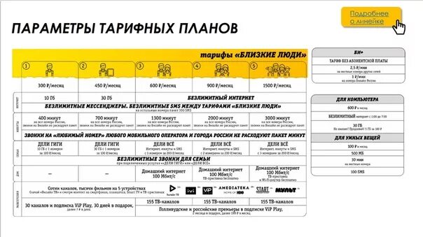 Новые тарифы 2020. Новая линейка тарифов Билайн. Тариф близкие люди Билайн. Тариф близкие люди Билайн 2020. Тариф близкие люди 1 Билайн.