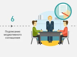 Заключение соглашения в медиации
