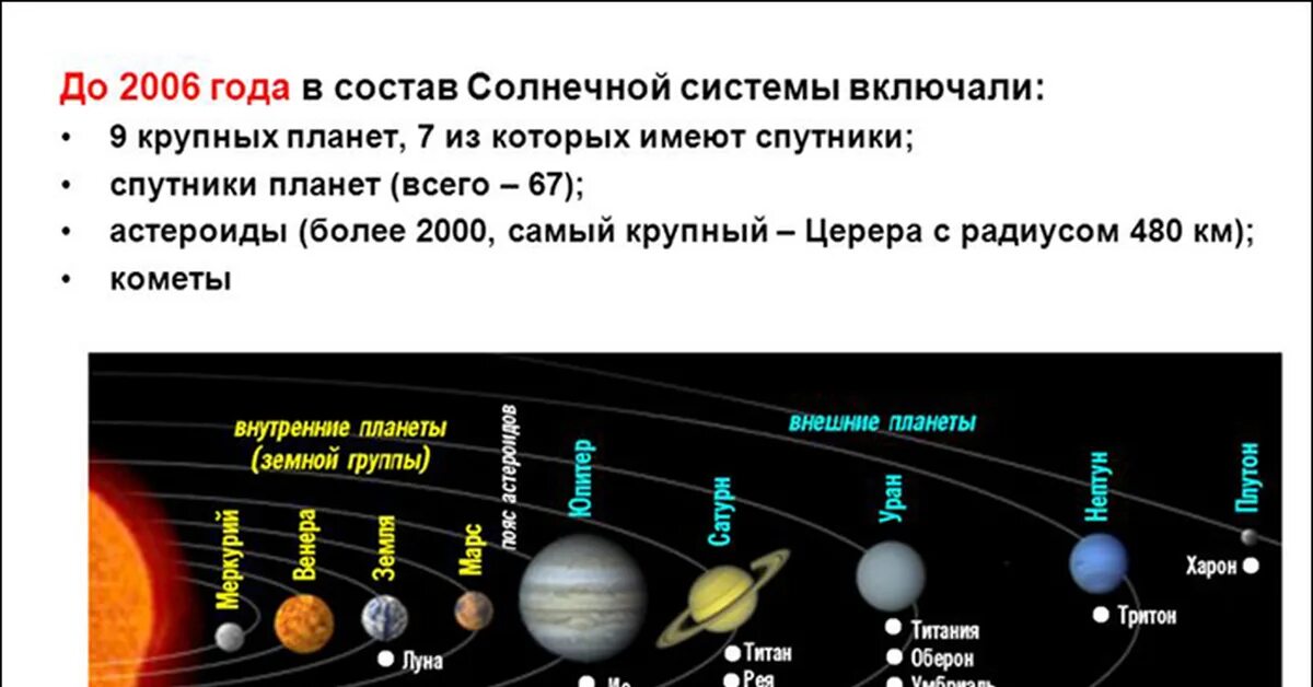 Орбита вращения планет. Планеты солнечной системы по порядку от солнца и их спутники. Солнечная система планеты по порядку от солнца со спутниками. Солнечная система расположение планет схема. Планеты солнечной системы со спутниками по порядку.