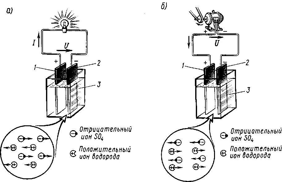 Схема работы аккумулятора. Схема принципа действия аккумуляторной батареи. Устройство и принцип работы батарейки. Принцип работы свинцово-кислотного аккумулятора. Принцип работы кислотно-свинцовых акб.