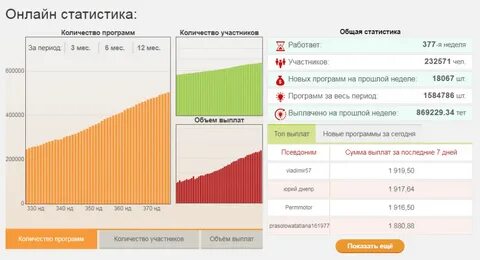 Статистика работы 5 2