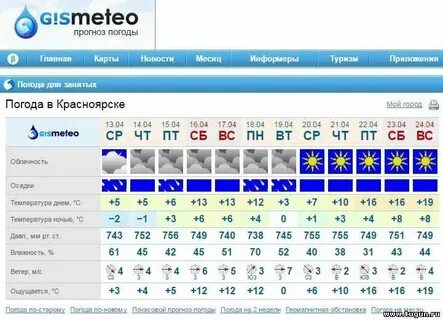 Канск погода на неделю точный прогноз гисметео