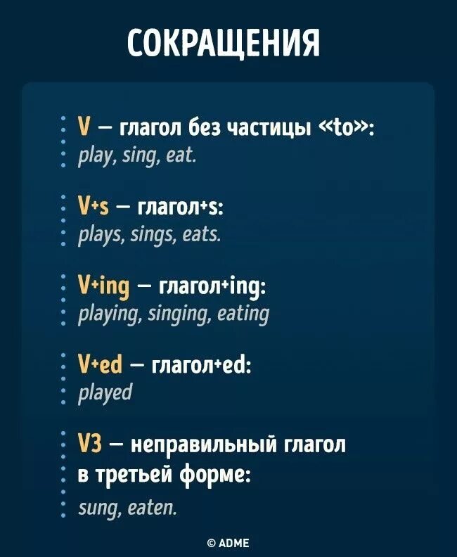 Аббревиатуры на английском. Сокращения в английском языке. Сокращения времен в английском языке. Распространенные сокращения в английском языке.