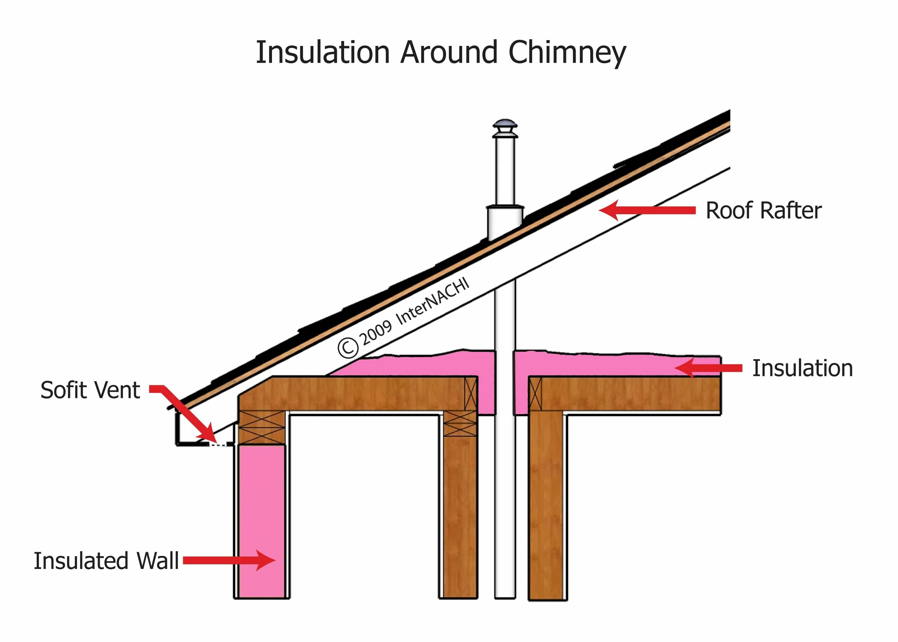 Insulated перевод. Insulation Clearances. Insulation scheme. Insulating Cup Insulation. Roof Sound Insulation icon.