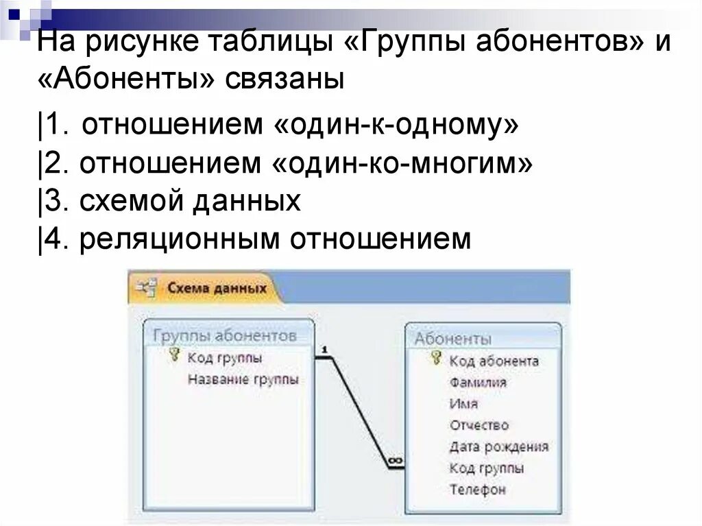 Основы работы данными. Связь один ко многим. На приведенном рисунке таблицы группы абонентов и абоненты связаны …. Многие ко многим. На приведенном рисунке группы абонентов и абоненты связи.