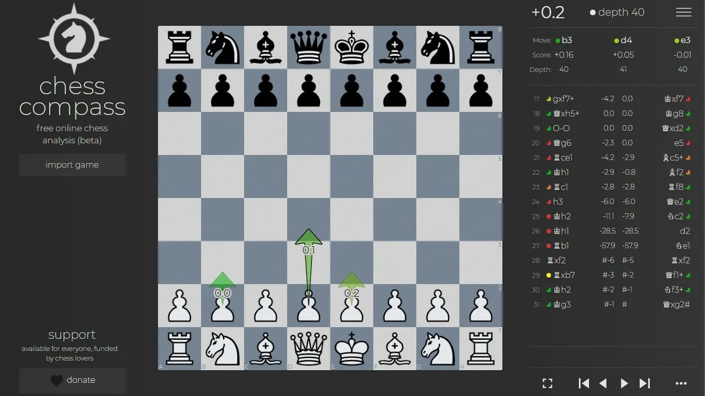 Сайт чесс шахматы. Chess game analysis. шахматы компас. схемы шах мат в игре личес. личесс шахматы онлайн.