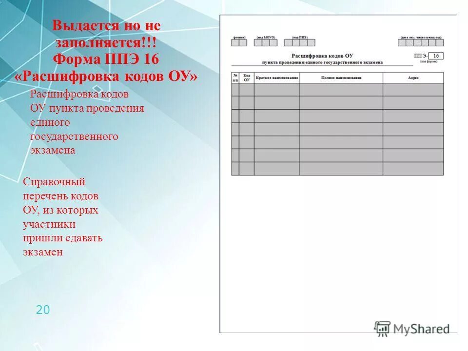 Форма ППЭ 16. Заполнение форм ППЭ.