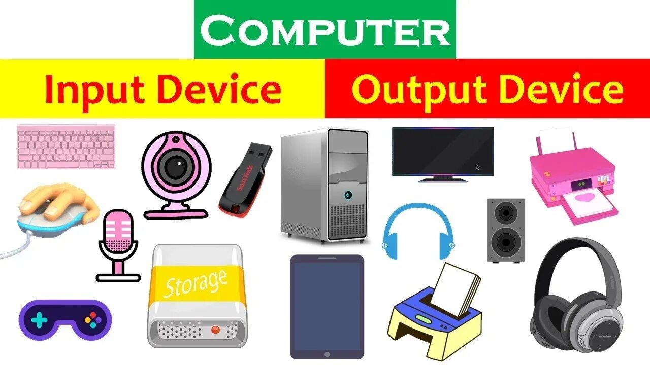 Output devices of Computer. Input and output devices of Computer. Input and output devices. Information input and output devices.