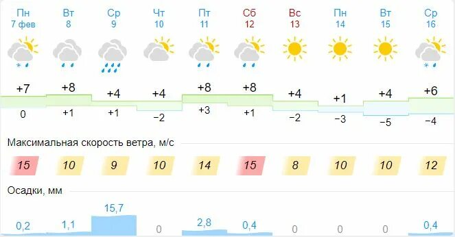 Погода в Краснодаре. Погода в Краснодаре жара. Погода в Краснодаре на март. Погода в Кубани 3 ноября. Прогноз погоды в тимашевске на 14