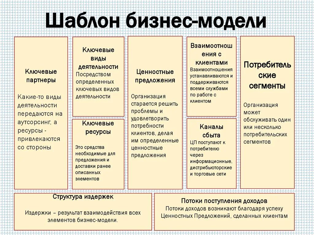 Бизнес проект ключевые виды деятельности Ключевые процессы в бизнес модели - Telegraph