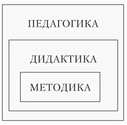 Дидактика и методика