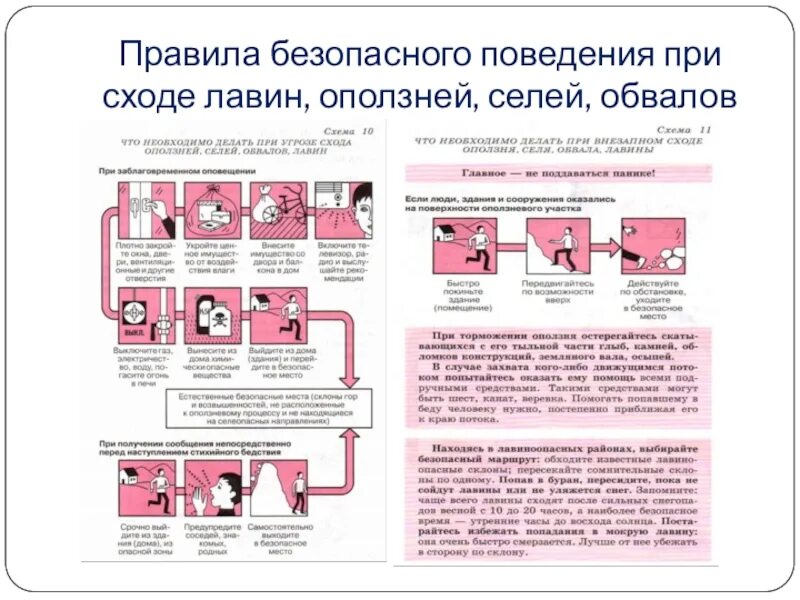 Памятка при Селях и оползнях. Правила поведения при сходе селей, оползней.. Правила поведения при угрозе схода селей оползней обвалов. Правила поведения при селей ополщнях.