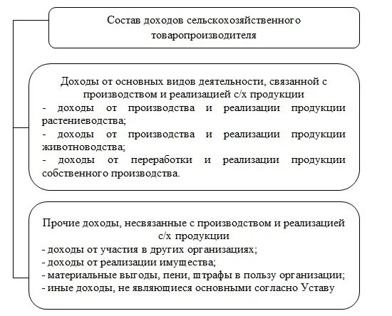 Доход сельскохозяйственной организации. Доходы сельскохозяйственных предприятий. Затраты в сельском хозяйстве. Затраты сельскохозяйственного предприятия. Учёт затрат в сельском хозяйстве.